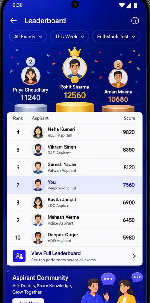 RajExamPrep leaderboard screen showing exam-wise aspirant rankings